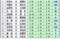 胜负彩15084期凯利方差：德国女足胜面不稳