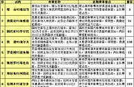 胜负彩15109期赛程解读：喀山赛程占优作胆