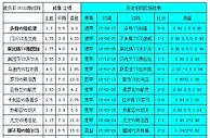 胜负彩18122相同赔率:红牛博胆热那亚无平