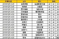胜负彩第18162期初盘推荐