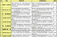 胜负彩15115期赛程解读：赛程不利勒沃防冷