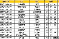 胜负彩第18159期初盘推荐