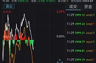 两市窄幅整理沪指再失3000点 券商股高开低走