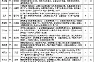 万象城-LB快乐彩每日返现118元