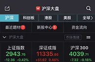创指涨近1%重回2200点 字节跳动概念股走弱