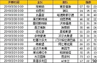 胜负彩第19043期初盘推荐