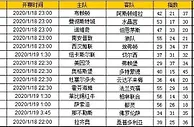 胜负彩第20006期初盘推荐