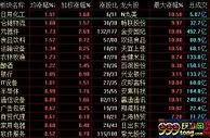 沪指收涨0.48%收获三连阳 食品、科技板块强势