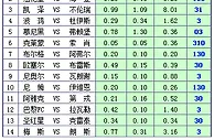 胜负彩15106期凯利方差：凯泽主场防范平局