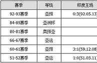 胜负彩15130期交战分析：沙特客场凯旋立陶宛稳胜