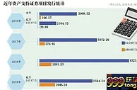 监管之下 信托改赴资产证券化盛宴
