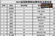 赛前爆料：韦斯咸 VS 利物浦