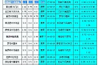 胜负彩18161相同赔率:利物浦博胆国米不败