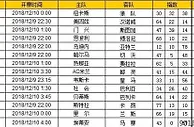 胜负彩第18166期初盘推荐