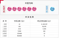 双色球头奖12注614万奖池滚存6.98亿