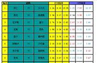 胜负彩17138期冷热指数：拜仁并非稳胆防冷