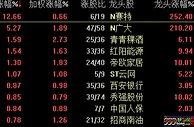 沪指六连涨收复2900点 无线耳机板块走强
