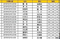 胜负彩第19176期初盘推荐
