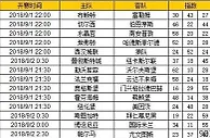 胜负彩第18110期初盘推荐