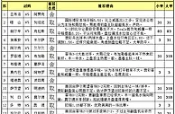 胜负彩15123期任选九场：费内巴切主场有赢