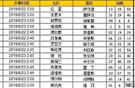 胜负彩第18102期初盘推荐