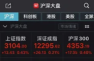 A股高开：沪指涨0.43%站上3100点，券商股持续活跃