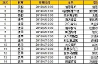 胜负彩第19047期初盘推荐
