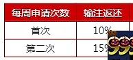 伟德亚洲：体育无风险投注，每周回馈400元