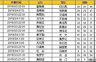 胜负彩第19029期初盘推荐