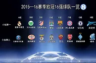 欧冠16强出炉：萨马蓝其获头名英超仅曼联出局