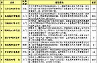 胜负彩15118期投注策略：南安普敦防平为宜