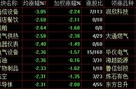 A股震荡调整创指跌逾1% 次新股惨烈杀跌