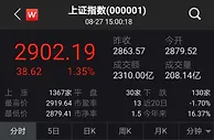 A股全天上扬，沪指站上2900点！MSCI二次扩容来了
