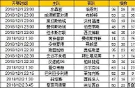 胜负彩第18160期初盘推荐