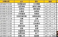 胜负彩第19101期初盘推荐