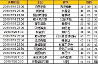 胜负彩第19008期初盘推荐