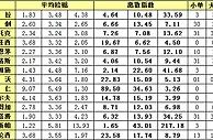 胜负彩15120期离散指数：蝙蝠军团客场难胜