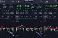美股尾盘跳水，道指收跌逾900点