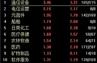 沪指终结四连阴收涨0.43% 5G概念股领涨