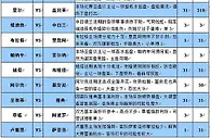 足彩大势：人气球队错盘防冷帕纳辛顺势打出