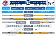 周五310：火力强大马刺主场拔活塞