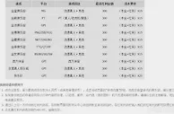 优德W88畅爽游戏样样精通，首存100%