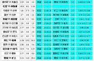 胜负彩18146相同赔率：马竞不败巴萨无优势