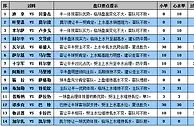胜负彩15100期盘口分析：卢多戈做客争逆转