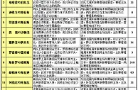 胜负彩15101期赛程解读：斯特罗周末迎强敌
