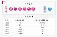 双色球喷98注506万落24地8地或失亿