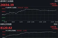 道指涨超140点 纳指标普齐创收盘纪录新高