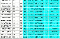 胜负彩18139相同赔率：埃蒂安难胜格勒诺胆