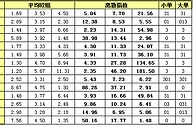 胜负彩15101期离散指数：罗森博格双杀晋级