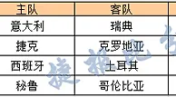 6月17日竞彩天气预报：周五小雨相伴